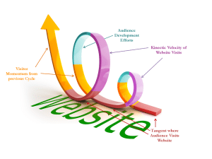 My Internet Scout Audience Visitation Cycle