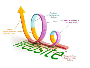 Understand the Audience Visitation Cycle