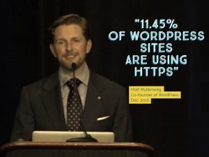 11 percent of WordPress Sites are Using HTTPS - Matt Mullenweg