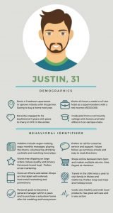 Buyer Persona Example