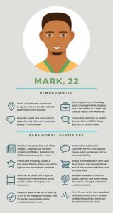 Customer Persona Profile example